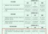 徽商银行大股东死磕分红近10年，26亿派现提议又遭50%股东反对、24%弃权