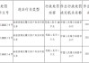 兴隆县农村信用合作联社被罚28万元：未按照规定履行客户身份识别义务