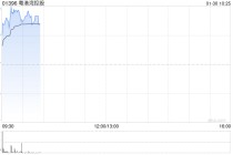 粤港湾控股早盘涨超7% 公司此前宣布配股融资1.08亿元