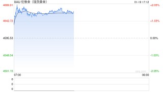 金价逼近4700美元/盎司，多重地缘风险推动历史性行情！