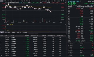 飞天茅台批价再度回升！吃喝板块震荡盘整，白酒龙头估值又至低位！上车时机到了？