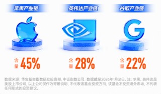 超140亿主力资金爆买！涨价+AI双线驱动，电子ETF（515260）盘中拉升1.3%，近3日连续吸金4596万元！