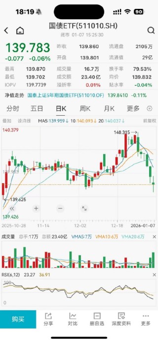 ETF日报：在煤价悲观预期有所扭转后，煤炭板块的估值弹性有望显现，关注煤炭ETF