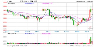 郑商所增设指定红枣车（船）板交割服务机构