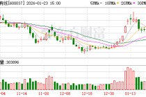 歌华有线：公司已全面实施“服务领航”战略