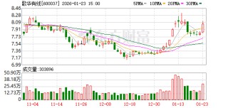 歌华有线：公司已全面实施“服务领航”战略