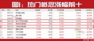 101天！这类公司正走出“隐形牛市”