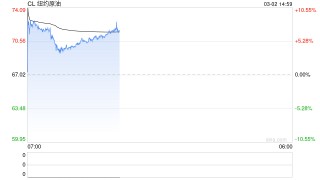 油市“末日时钟”！若霍尔木兹海峡关闭25天 中东产油国将被迫停产？