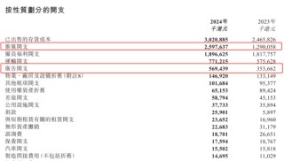 推广支出增加13亿，营收增加12.32亿，蓝月亮集团这笔账怎么算的？
