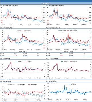 小伙伴都惊呆了！美天然气连续二天暴涨近60%，这一夜油价终于守住了涨幅