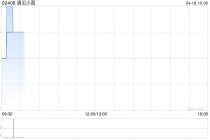 遇见小面于4月15日斥资28.64万港元回购6.6万股