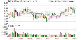 鼎汉技术：在新能源储能领域，公司正在推进轨道交通专用锂电系统