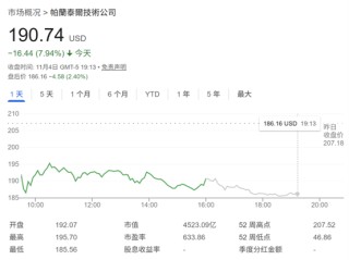 Palantir CEO炮轰“大空头”：做空我们和英伟达“简直疯了”！