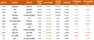 段永平试探建仓光刻机，是时候再认真看一下Tesla，高瓴大举加仓阿里、新进矿业股