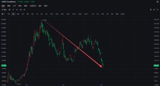 “老虎系”三季度持仓：老虎环球猛砍Meta，Coatue猛砍CoreWeave，Viking猛买金融股