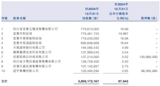 46岁蒋琳获任宜宾银行行长，曾任五粮液集团副总经理