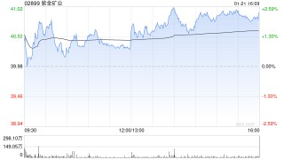 小摩：料今年以旧换新政策继续利好金属商品市场 推荐买紫金矿业等