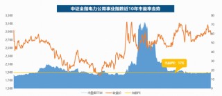 马斯克“2026预言”拉满热度，电力ETF华宝（159146）“乘势而来”周二见！