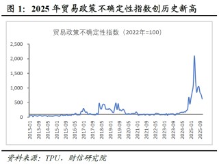 宏观策略 | 破局谋新，迈向新平衡――2026年度宏观策略展望（基本面篇）