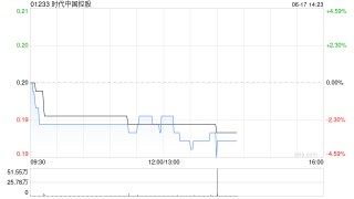 时代中国控股：计划债权人会议将于7月8日举行