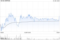 剑桥科技遭大摩减持约23.37万股 每股作约95.87港元