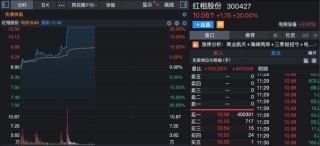 A股这个板块沸腾！近20股涨停！