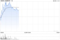 亚盛医药-B盘中涨超3% BTK降解剂1类新药APG-3288片获批临床
