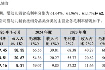 英氏控股IPO，成本30、售价100的婴幼儿米粉，是不是“智商税”？