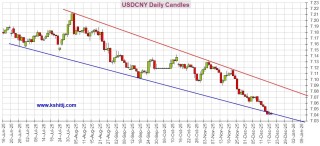 大行情一触即发！今日市场迎三件大事 黄金、美元指数、日元和人民币技术前景分析