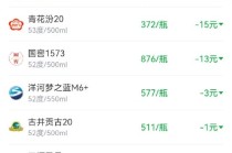 酒价内参12月31日价格发布 市场深度回调整体价格创一周新低