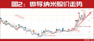 101天！这类公司正走出“隐形牛市”