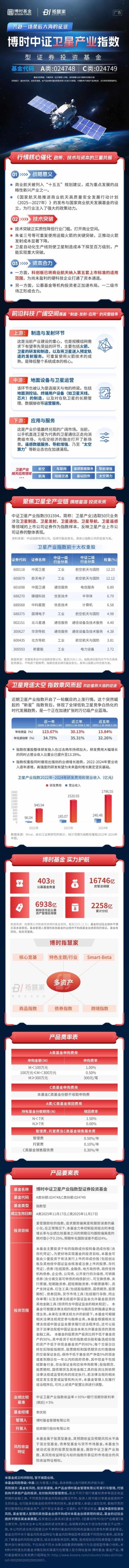 【一图读懂】博时中证卫星产业指数，共赴一场星辰大海的征程！