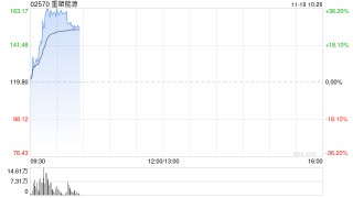 重塑能源：中国证监会就根据特别授权发行内资股批准注册