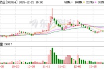 盘龙药业：公司高度重视与投资者之间的互动沟通