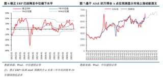 中信建投2026年A股投资策略展望：慢牛新征程