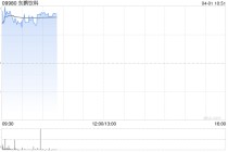 东鹏饮料盘中涨超8% 公司为张雪机车参赛核心赞助商