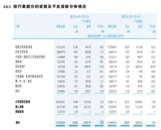 贵州银行高管接连被查、董事会架构变动，不良率居高，单月监管处罚约220万元