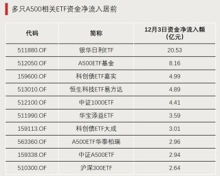 加仓！资金涌入这一方向