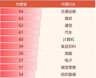 Gangtise投研日报 | 2025-05-26