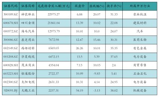 新易盛获融资资金买入近43亿元丨资金流向日报