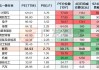 广发基金谈创新药“困境反转”的底层逻辑：估值低、市场热、有支撑