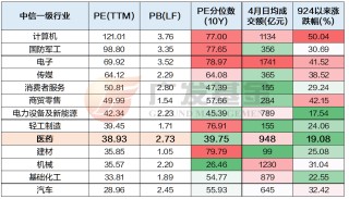 广发基金谈创新药“困境反转”的底层逻辑：估值低、市场热、有支撑