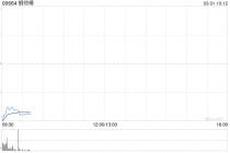 铜师傅上市首日破发 低开近41% 市值跌至22.8亿港元