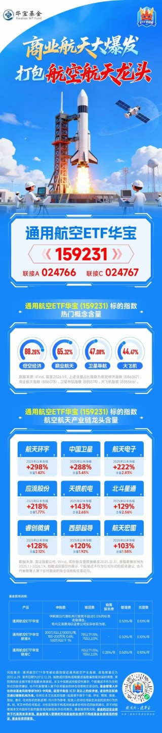 商业航天大爆发！如何一键打包航空航天龙头？