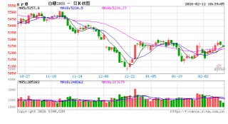 光大期货：2月12日软商品日报