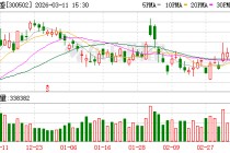 新易盛大宗交易成交3.50万股 成交额1376.31万元