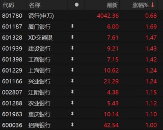 跨境电商板块持续活跃 御银股份2分钟直线涨停