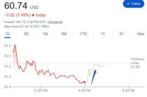 乘监管松绑东风，PayPal申请做银行，盘后止跌转涨