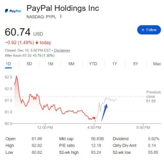 乘监管松绑东风，PayPal申请做银行，盘后止跌转涨