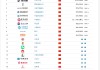 Brand Finance2025年中国品牌价值500强：比亚迪成ESG领域感知度最高汽车品牌